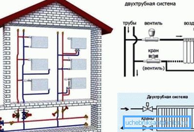 Греење Хрушчов. Греење Хрушчов.
