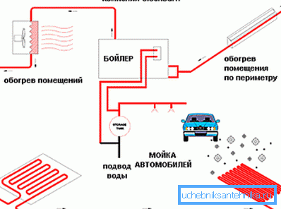 Греење со работа во автомобил-центар. Греење со работа во автомобил-центар.