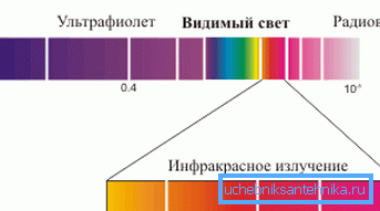 Електромагнетниот спектар се рефлектира.