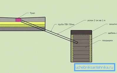 1202 Исфрлање на отпадни води