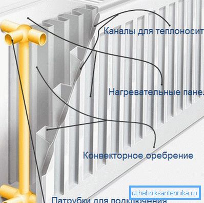 Вид на панел Вид на панел