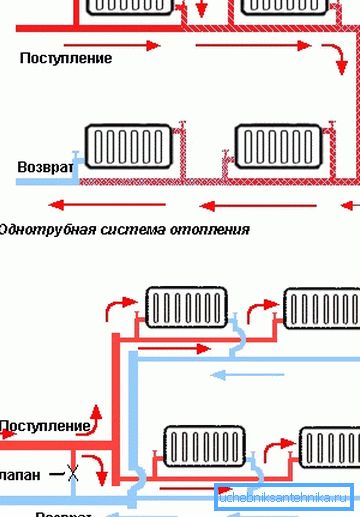 Паралелно поврзување на радијатори во едножилни и двоседски системи за греење Паралелно поврзување на радијатори во едножилни и двоседски системи за греење