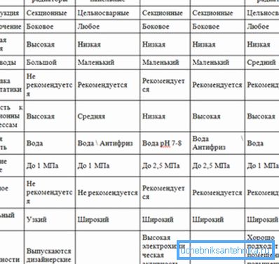 Параметри на производи од различни материјали. Параметри на производи од различни материјали.