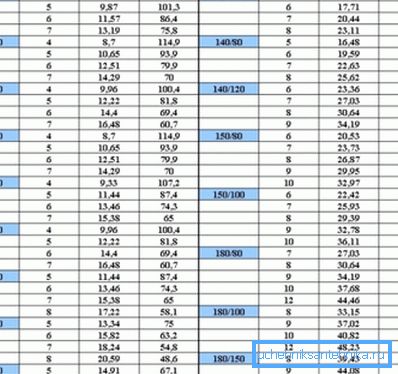 Параметри на најпрометните топло валани правоаголни цевки.