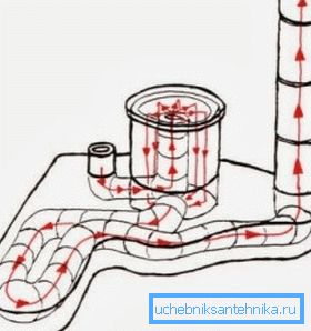 Шпорет ракета од цевката - шематски дијаграм Шпорет ракета од цевката - шематски дијаграм