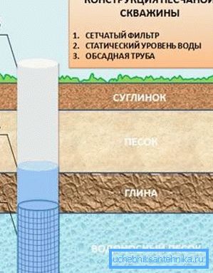Песок добро. Песок добро.