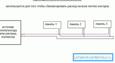 Јамка на Тихелман. Јамка на Тихелман.