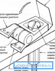 Пластична монтажа. Пластична монтажа.