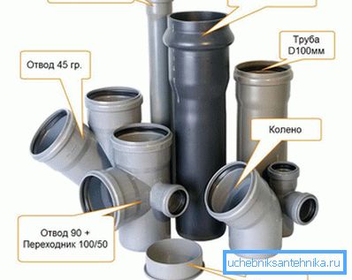 Пластични канализација цевки и фитинзи Пластични канализација цевки и фитинзи
