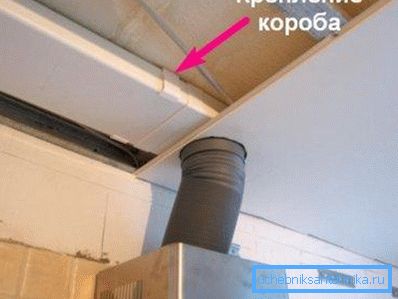 Пластична кутија скриена зад листови од drywall Пластична кутија скриена зад листови од drywall