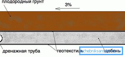 1213 Резервоар одводнување со кршен камен