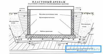1205 Пласт