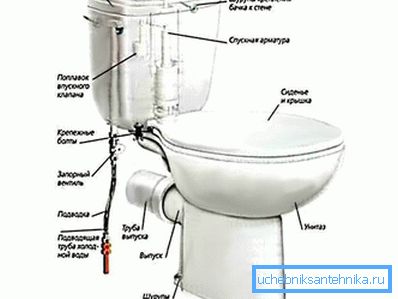 Приклучок за вода