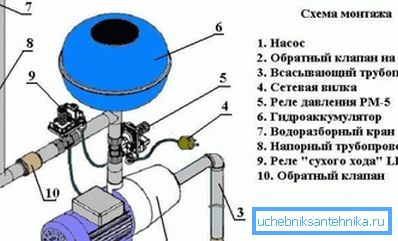 Врска хидрофор Врска хидрофор