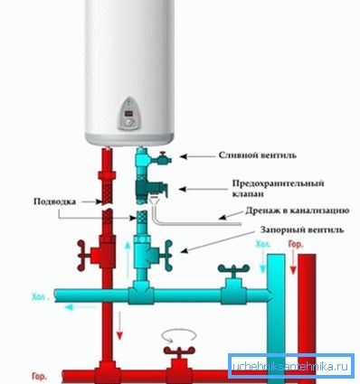 Поврзувањето на греачи е направено според општо прифатените правила и не се разликува од работата во куќите и апартманите. Поврзувањето на греачи е направено според општо прифатените правила и не се разликува од работата во куќите и апартманите.