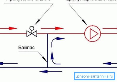 Поврзувањето на загреан под во конвекциски котел бара комплексна шема за појавување на температурата. Поврзувањето на загреан под во конвекциски котел бара комплексна шема за појавување на температурата.