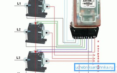 Трифазен метар врска Трифазен метар врска
