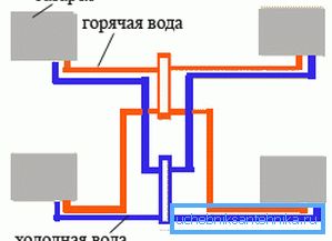 Поврзување со ѕвезди