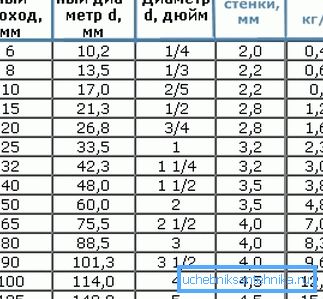 Детален асортиман кој ги содржи сите технички податоци за предметните производи Детален асортиман кој ги содржи сите технички податоци за предметните производи