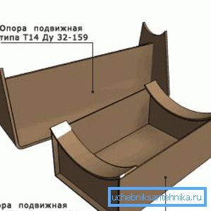 Подвижни носачи Подвижни носачи