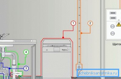 Снабдување со електрична енергија Снабдување со електрична енергија