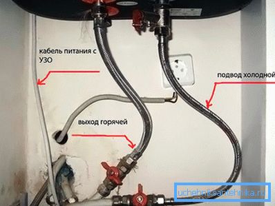 Водоснабдување Водоснабдување