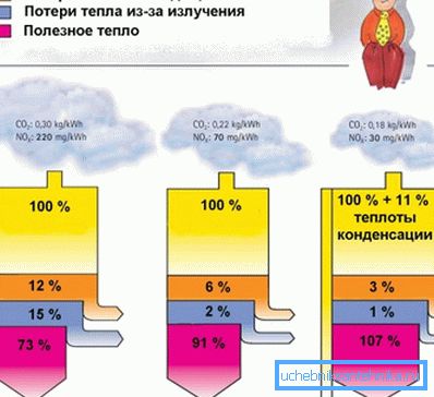 Се чини дека законот за зачувување на енергијата беше укинат. Се чини дека законот за зачувување на енергијата беше укинат.