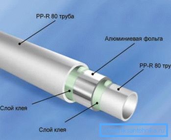 Полипропилен