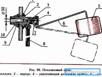 Пловечки вентил снабдува вода со резервоарот