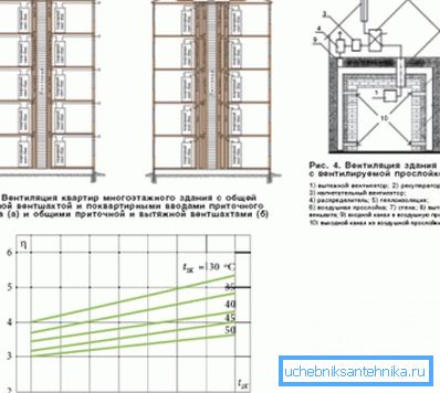 Понекогаш отсуството на системи со сличен принцип на работа е главната причина зошто индивидуалното греење во високи згради не треба да се прави. Понекогаш отсуството на системи со сличен принцип на работа е главната причина зошто индивидуалното греење во високи згради не треба да се прави.