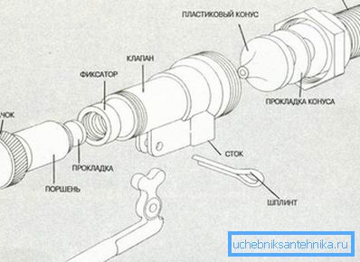 Склопување на клипот Склопување на клипот