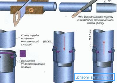 Постапка за цевки за фитинг Постапка за цевки за фитинг
