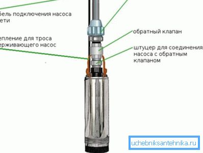 Редоследот на елементите