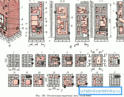 Уредното поставување на таквите печки со употреба на огноотпорни и топлински отпорни тули може да ви овозможи да направите таков производ сами Уредното поставување на таквите печки со употреба на огноотпорни и топлински отпорни тули може да ви овозможи да направите таков производ сами