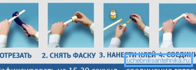 Редоследот на дејства при лепење на цевки Редоследот на дејства при лепење на цевки