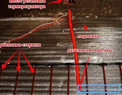 Елементна секвенца Елементна секвенца