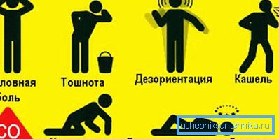 Последици од труење со јаглерод моноксид поради слаба вентилација