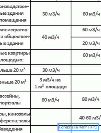 Потребата за луѓе на свеж воздух.