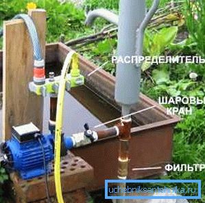 Површинска пумпа Површинска пумпа