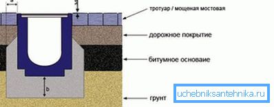 Површинска атмосферска дренажа