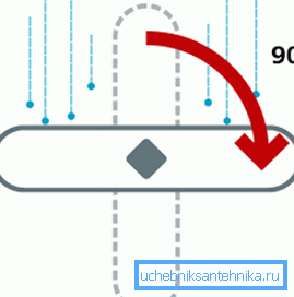 Вртлив систем Вртлив систем
