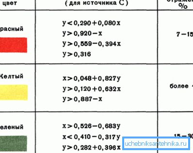 Правилата за примена и други технички детали исто така се стандардизирани. Правилата за примена и други технички детали исто така се стандардизирани.