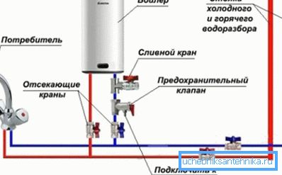 Правилната шема за поврзување на котелот Правилната шема за поврзување на котелот
