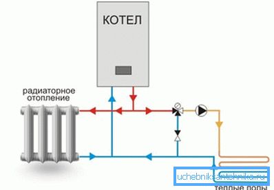 Десната шема е клучот за ефективна работа. Десната шема е клучот за ефективна работа.