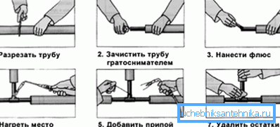 Правилно заварување со галванизиран флукс Правилно заварување со галванизиран флукс