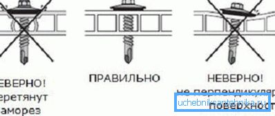 Правилни елементи за прицврстување. Правилни елементи за прицврстување.
