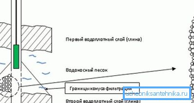 Точната локација на пумпата е на врвот на аквиферот, нешто над филтерот. Точната локација на пумпата е на врвот на аквиферот, нешто над филтерот.