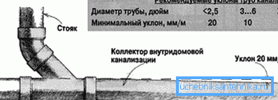 Правилната пристрасност, овозможувајќи да се постигне висок квалитет на протокот.