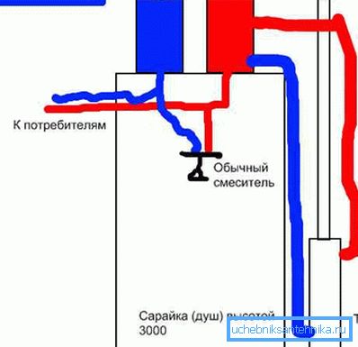 Предложената врска шема Предложената врска шема