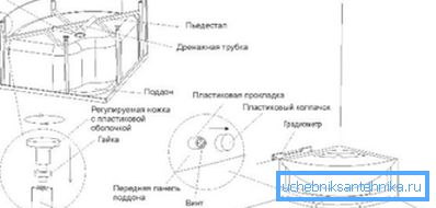 Се прикажува шемата за инсталирање на палетата. Се прикажува шемата за инсталирање на палетата.